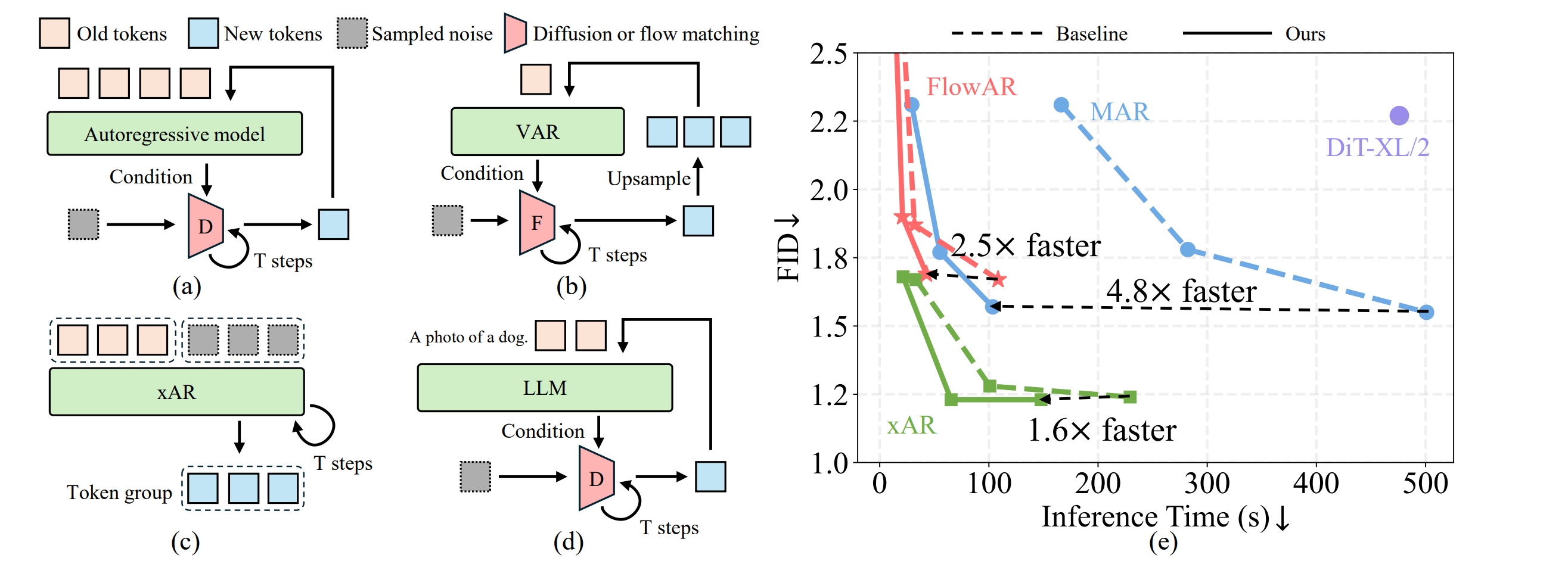 Overview of our method