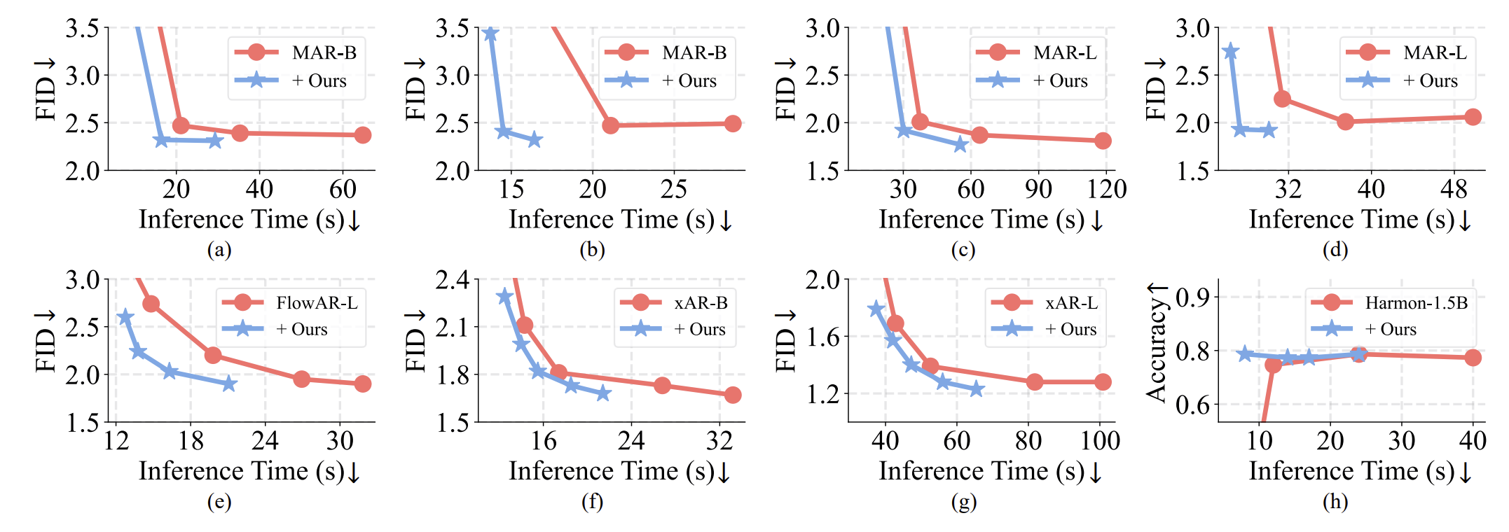 Speed-Quality Trade-off